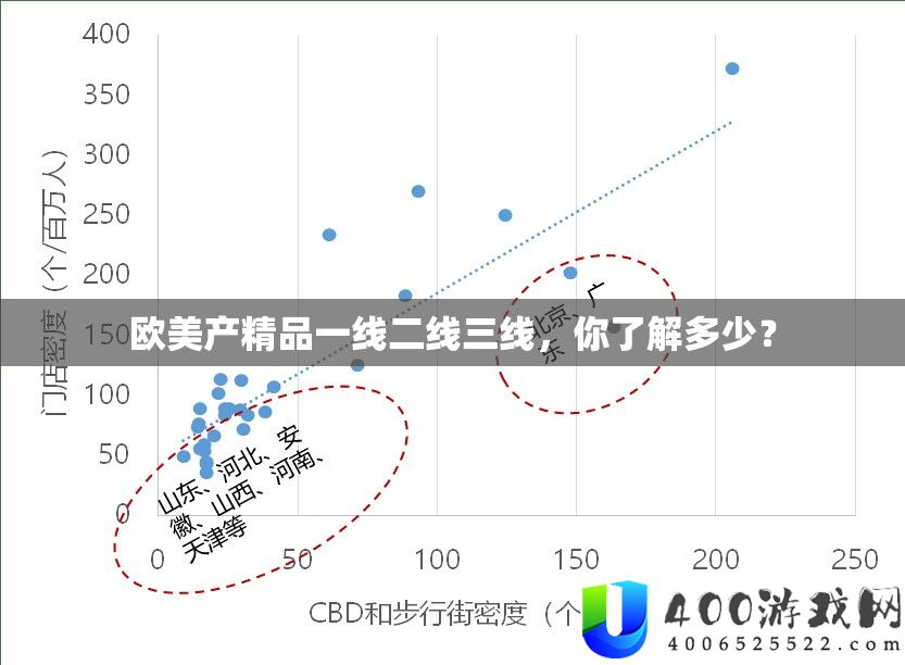 欧美产精品一线二线三线，你了解多少？
