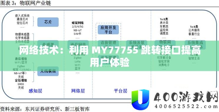 收集手艺：使用 MY77755 跳转接口进步用户体验