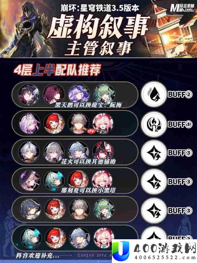 星穹铁道主观叙事虚构阵容怎么搭配