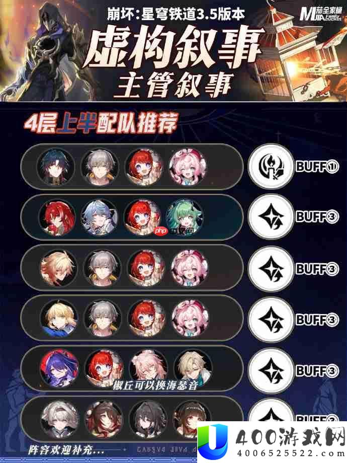 星穹铁道主观叙事虚构阵容怎么搭配