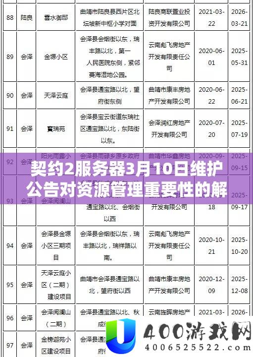 契约2效劳器3月10日保护通告对资本经管主要性的分析及高效技巧应用