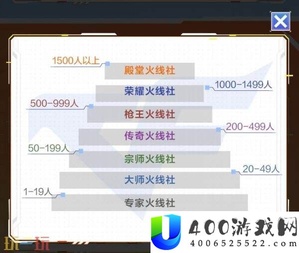 CF穿越火线高校体系全面升级