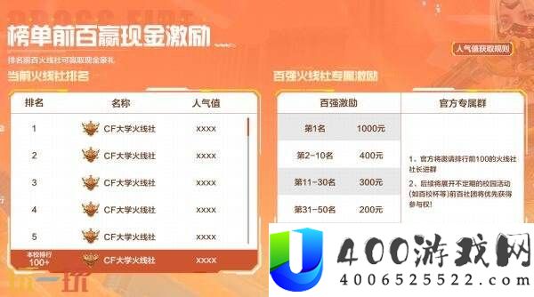 CF穿越火线高校体系全面升级