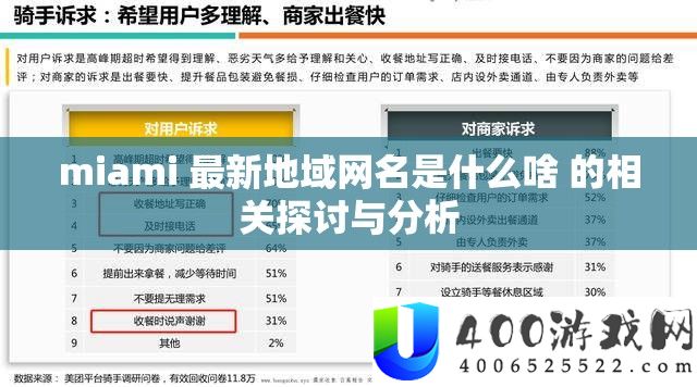 miami 最新地域网名是什么啥 的相关探讨与分析