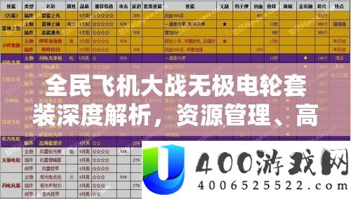 全民飞机大战无极电轮套装深度分析，资本经管、高效使用技巧及价值最大化路子