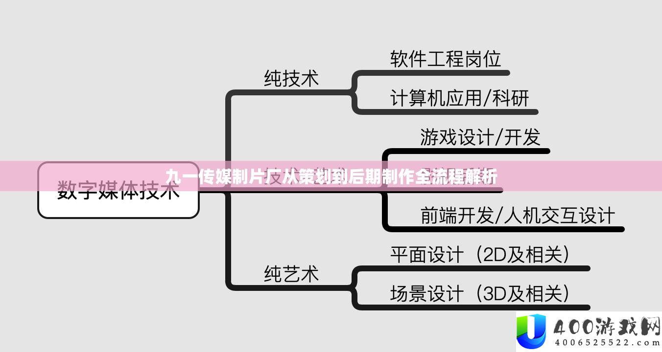 九一传媒制片厂从策划到后期制作全流程解析