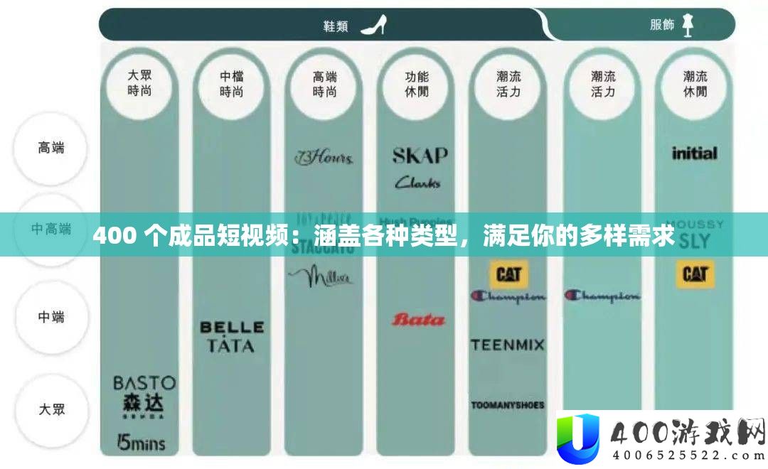 400 个成品短视频：涵盖种种类型，知足你的多样需要