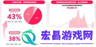 小红书宠物聚光投放攻略-小红书怎样投放宠物聚光