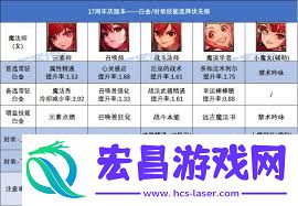 DNF17周年庆版本次元白金徽章选择攻略