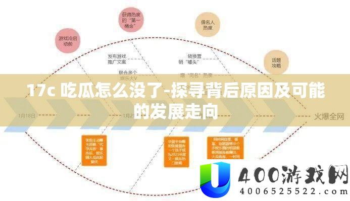 17c 吃瓜怎样没了-探访背地原因及能够的开展走向