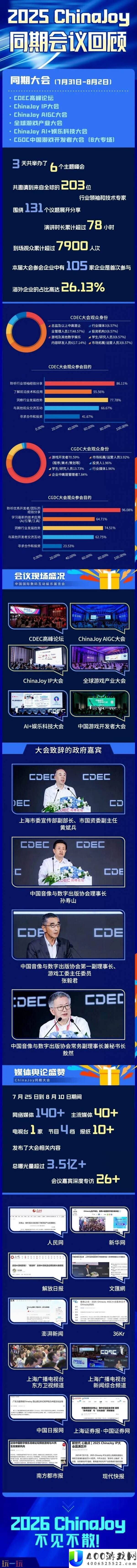 ChinaJoy