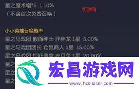金铲铲花仙奇境奖池保底需求抽若干-金铲铲花仙奇境奖池若干抽能保底
