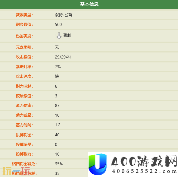 织球蛛匕首制作攻略