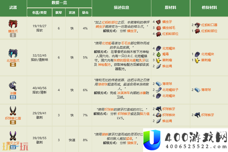 全双持武器制作大全