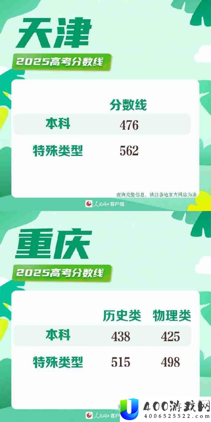 2025年各地高考分数线一览