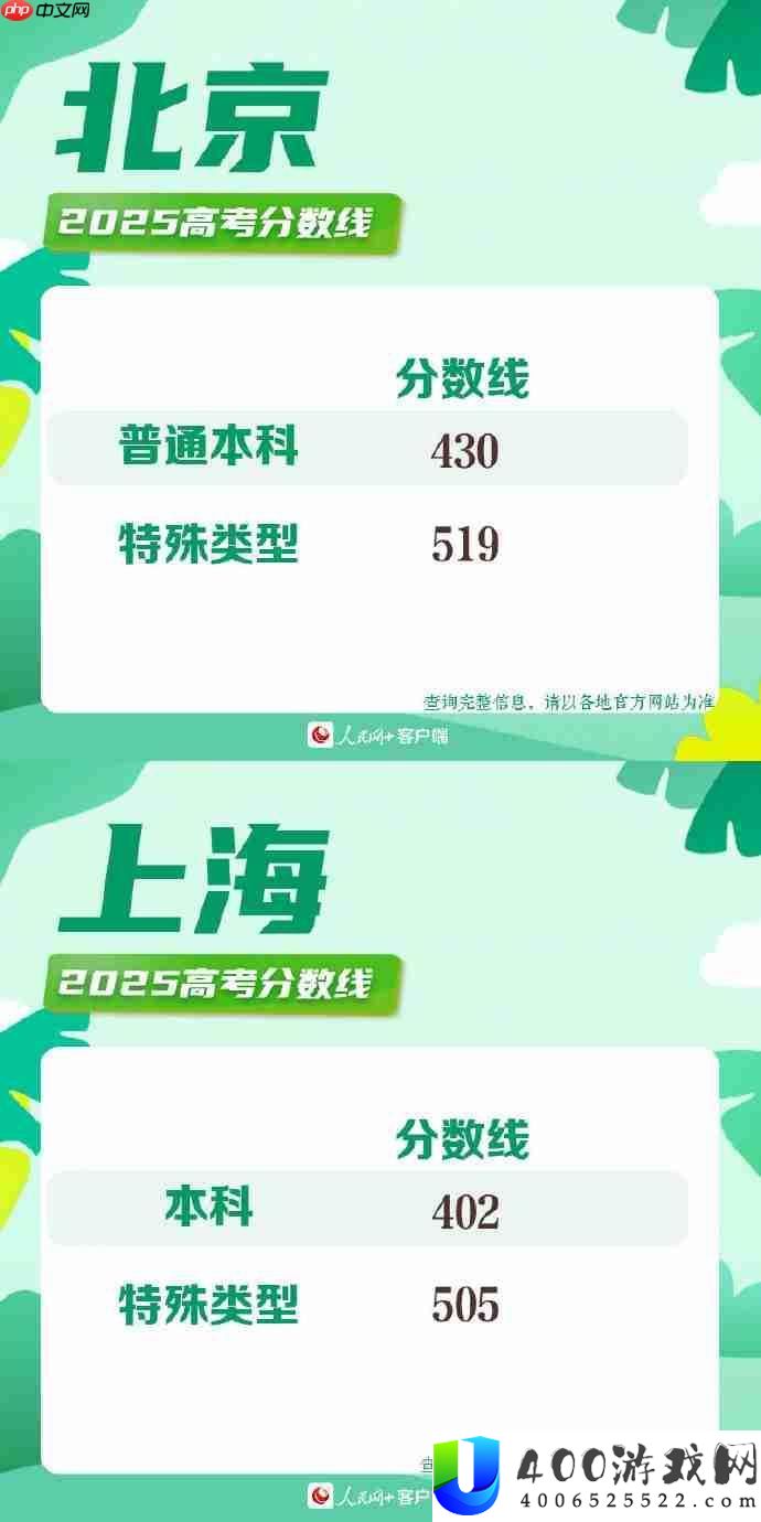 2025年各地高考分数线一览