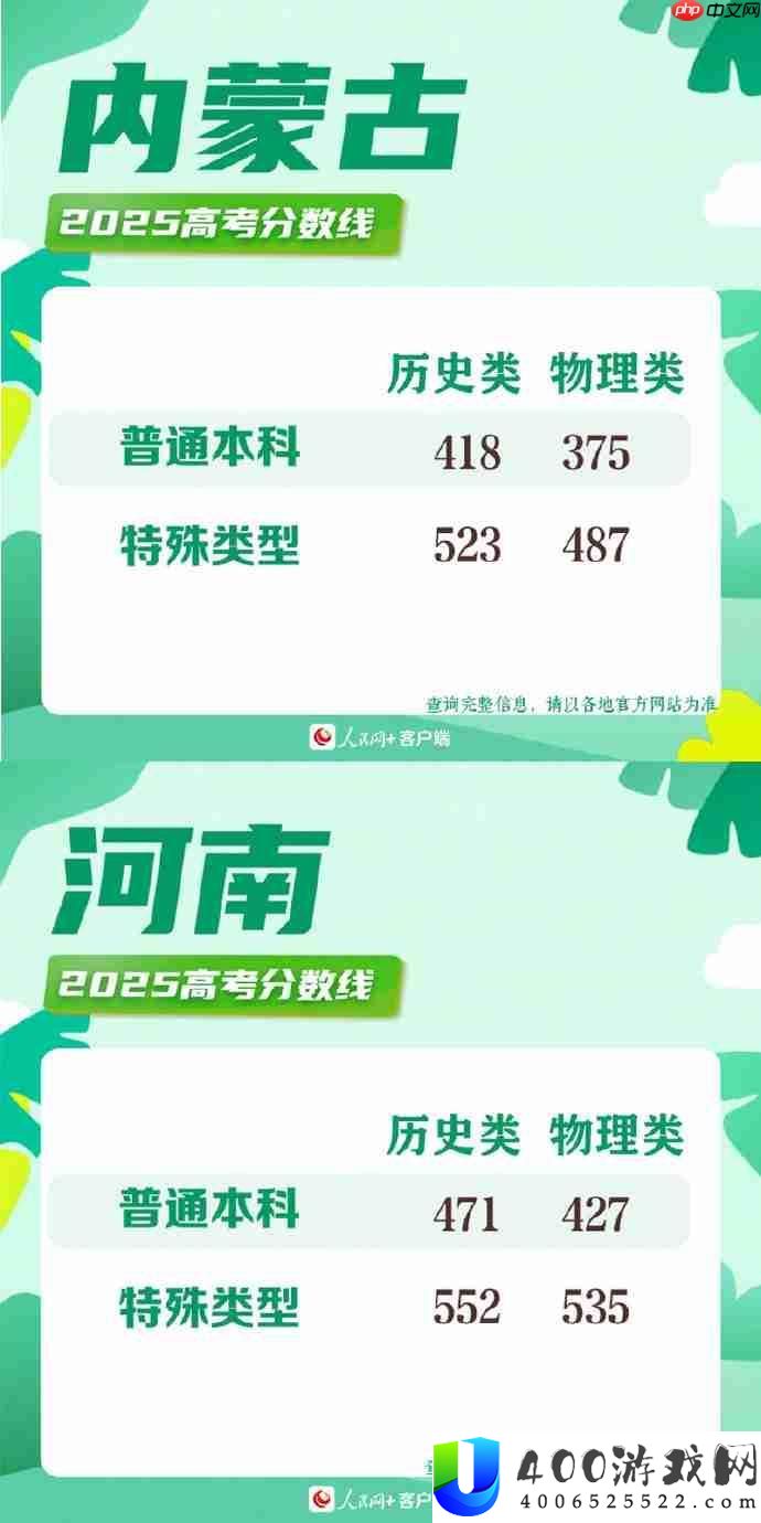 2025年各地高考分数线一览