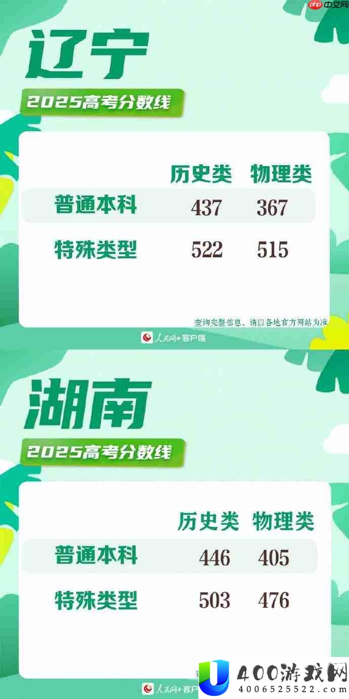 2025年各地高考分数线一览