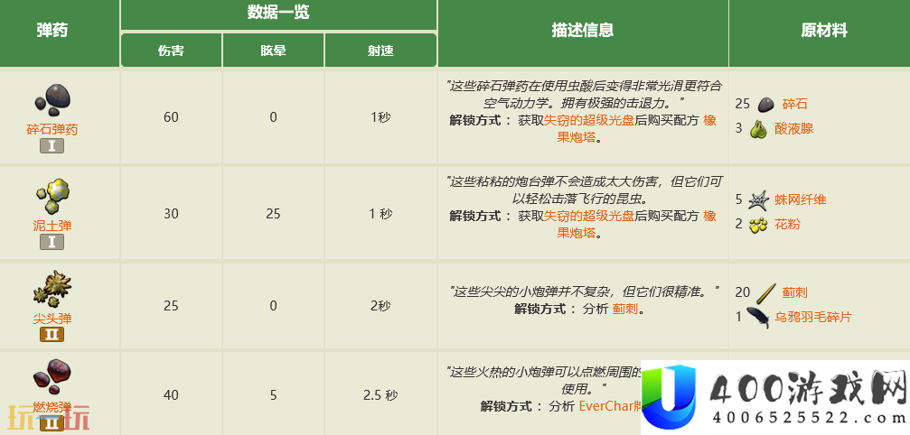 全炮塔弹药制作大全