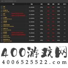 魔兽世界怀旧服附魔图纸掉落地点汇总
