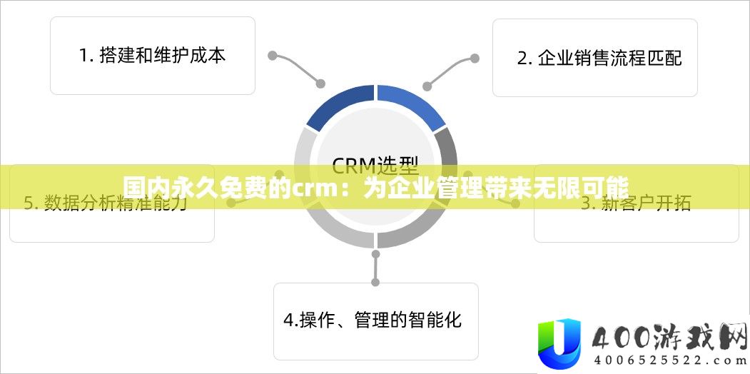 国内永久免费的crm：为企业管理带来无限可能