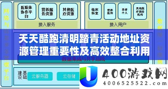 每天酷跑清明踏青举动地址资本经管主要性及高效整合使用技巧分析