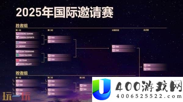 2025年国际邀请赛TI14主赛事今日开战
