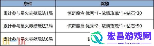 王者荣耀9月11日更新公告汇总