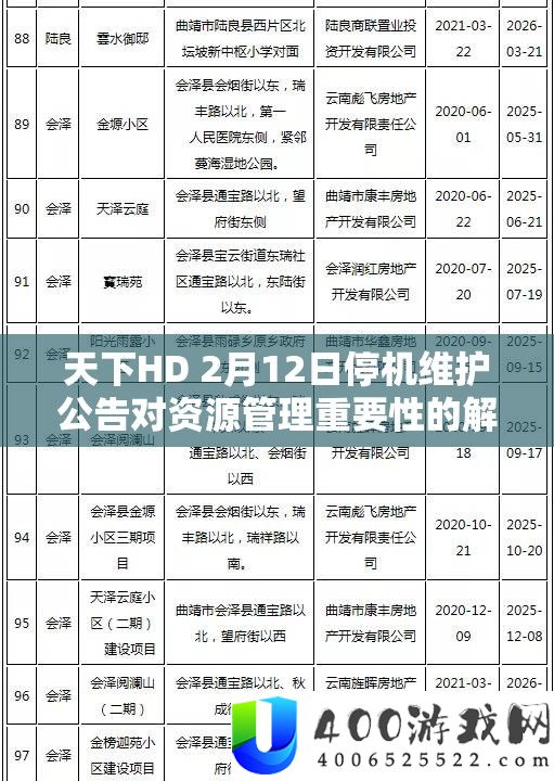天下HD 2月12日停机维护公告对资源管理重要性的解析及高效策略探讨