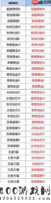 s41更新时间确定