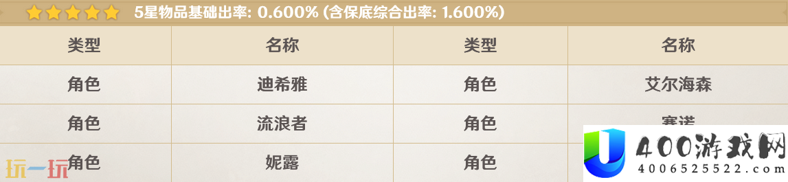 混池露草的行盏up角色介绍