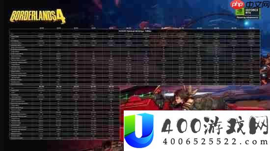 无主之地4官方优化攻略发布！推荐配置能2K+60帧