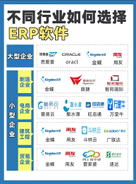 中小企业怎样选择恰当的ERP生产管理软件