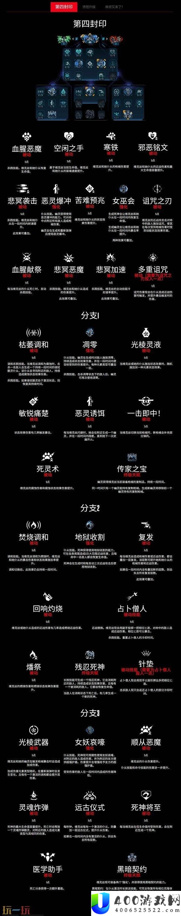 魔女维克丝职业技能有什么