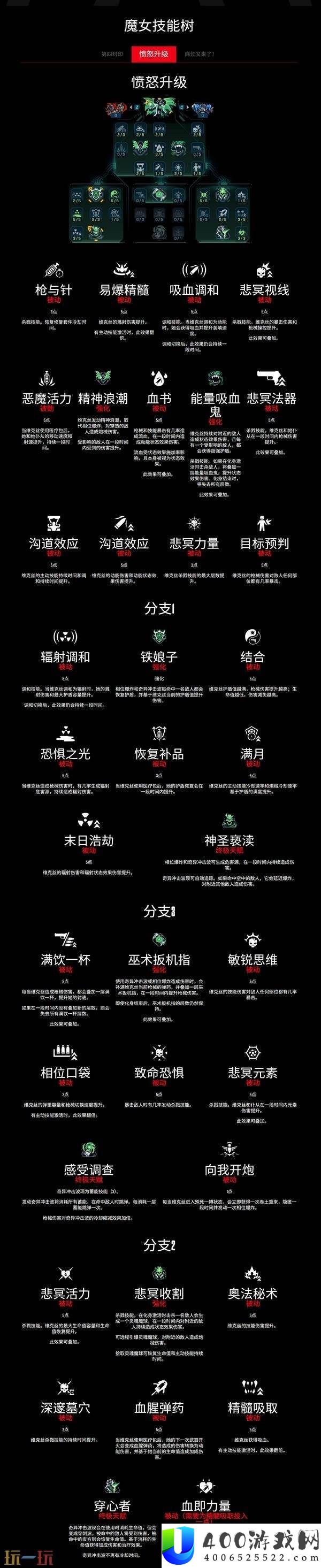 魔女维克丝职业技能有什么