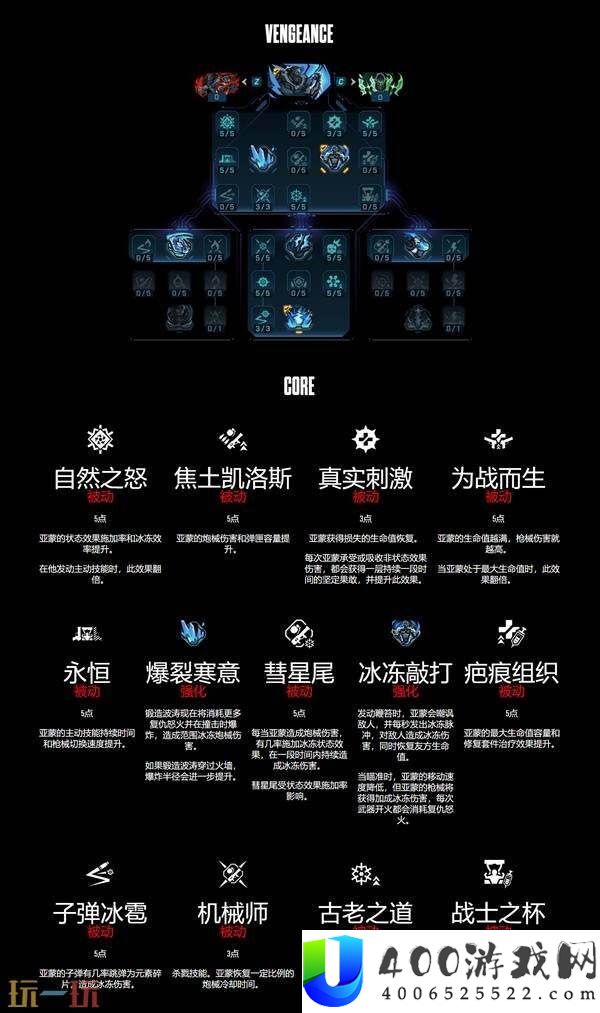 锻造骑士亚蒙职业技能有什么