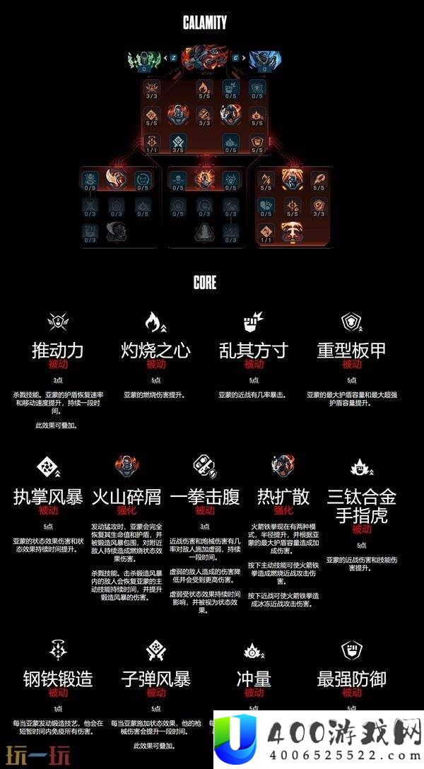 锻造骑士亚蒙职业技能有什么