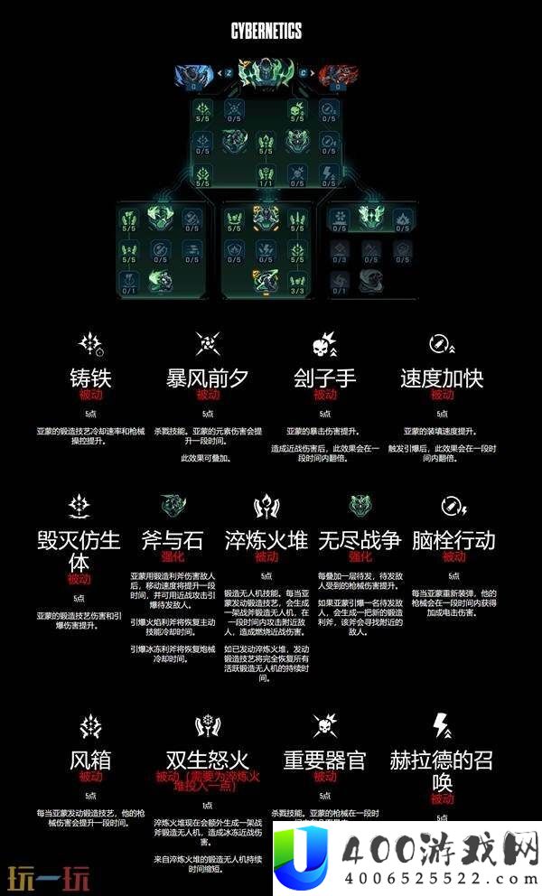 锻造骑士亚蒙职业技能有什么