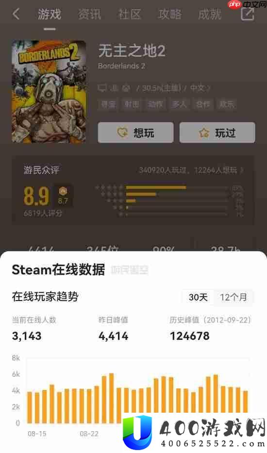 无主之地4创纪录