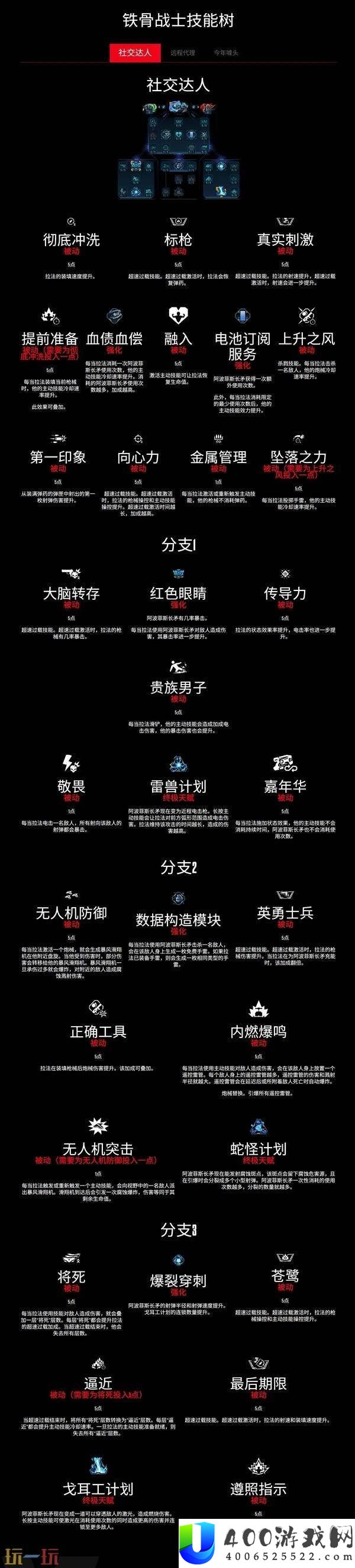 铁骨战士法拉职业技能有什么