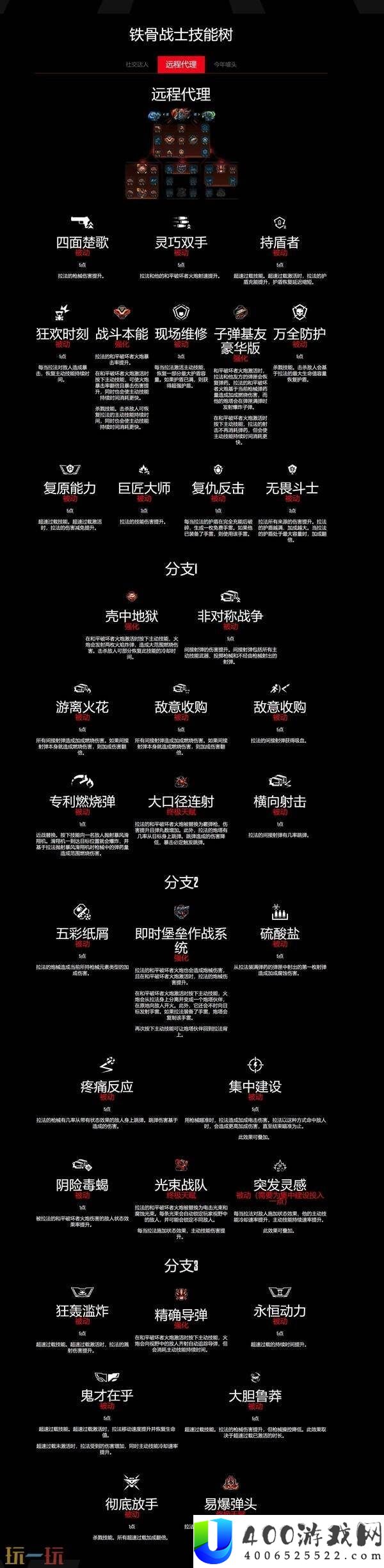 铁骨战士法拉职业技能有什么