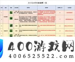 梦境西游方寸山最新经脉怎样点-梦境西游方寸山最新经脉怎样加