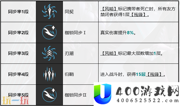 赛托全方位养成攻略