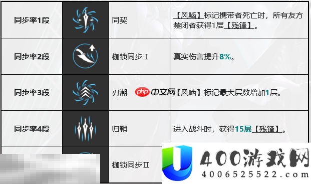 赛托全方位养成攻略