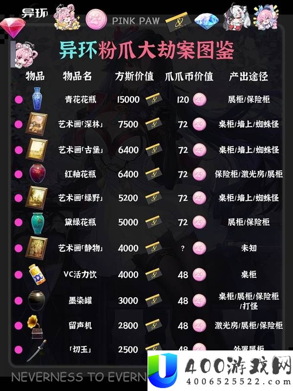 异环粉爪大劫案图鉴
