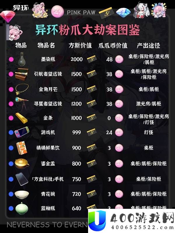 异环粉爪大劫案图鉴