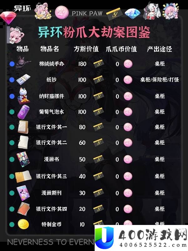 异环粉爪大劫案图鉴