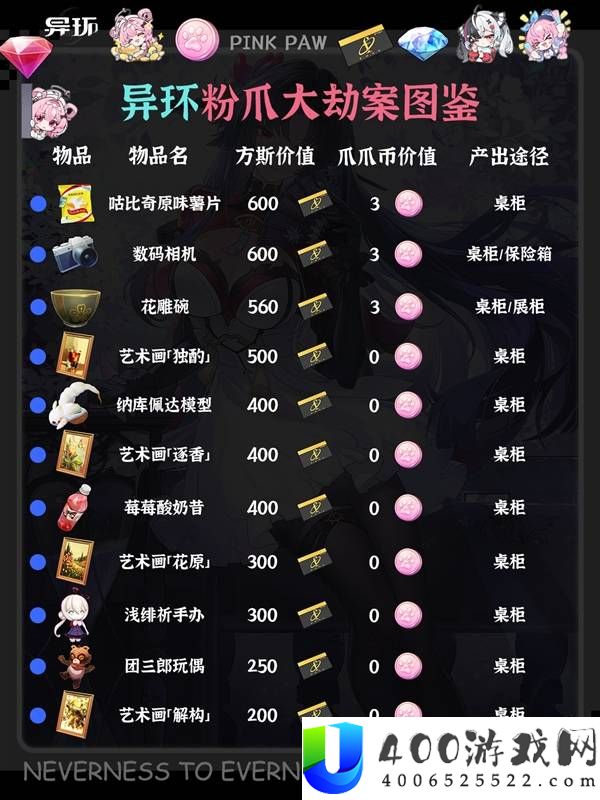 异环粉爪大劫案图鉴