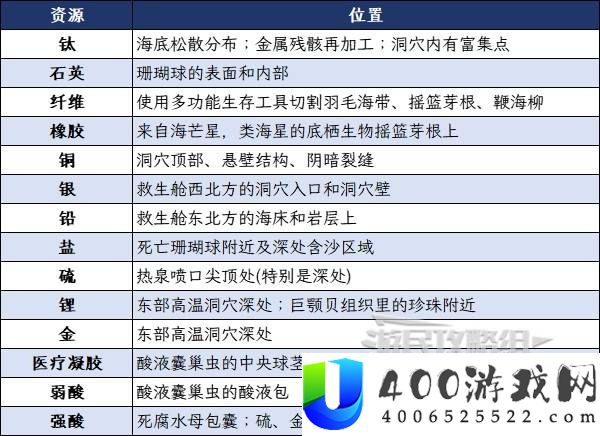 深海迷航2快速入门指南