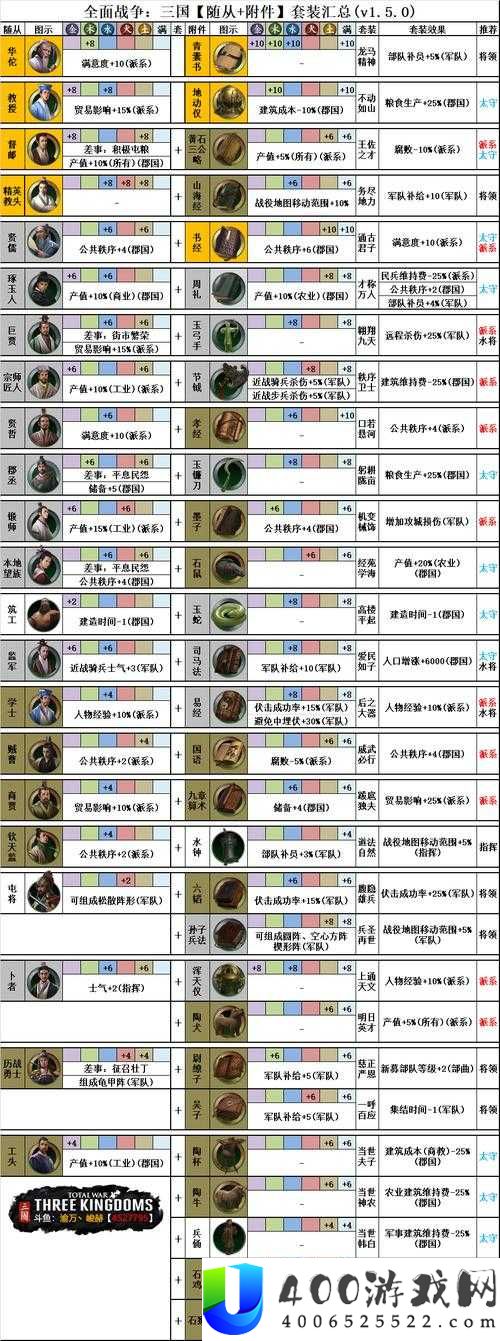 策魂三国中文丑宝物如何搭配